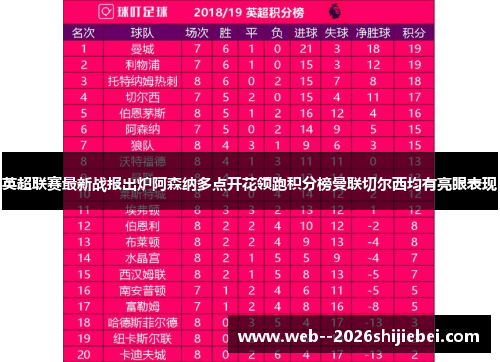 英超联赛最新战报出炉阿森纳多点开花领跑积分榜曼联切尔西均有亮眼表现