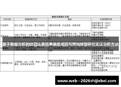 基于数据分析的欧冠比赛结果偏差成因与预测模型研究实证分析方法