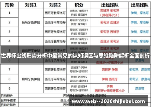 世界杯出线形势分析中最常见的认知误区与思维陷阱解析全面剖析