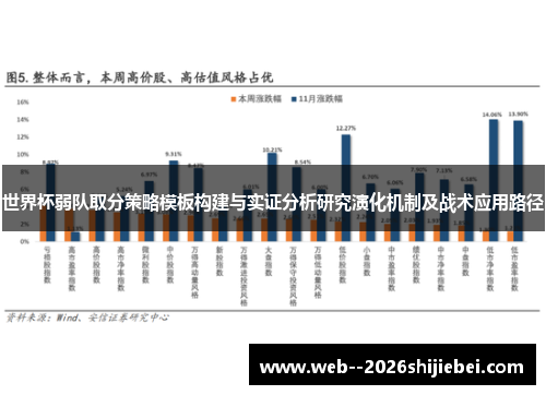 世界杯弱队取分策略模板构建与实证分析研究演化机制及战术应用路径